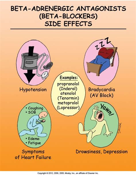 beta blocker antagonist|Beta Blockers: List, Side Effects & What They Do.